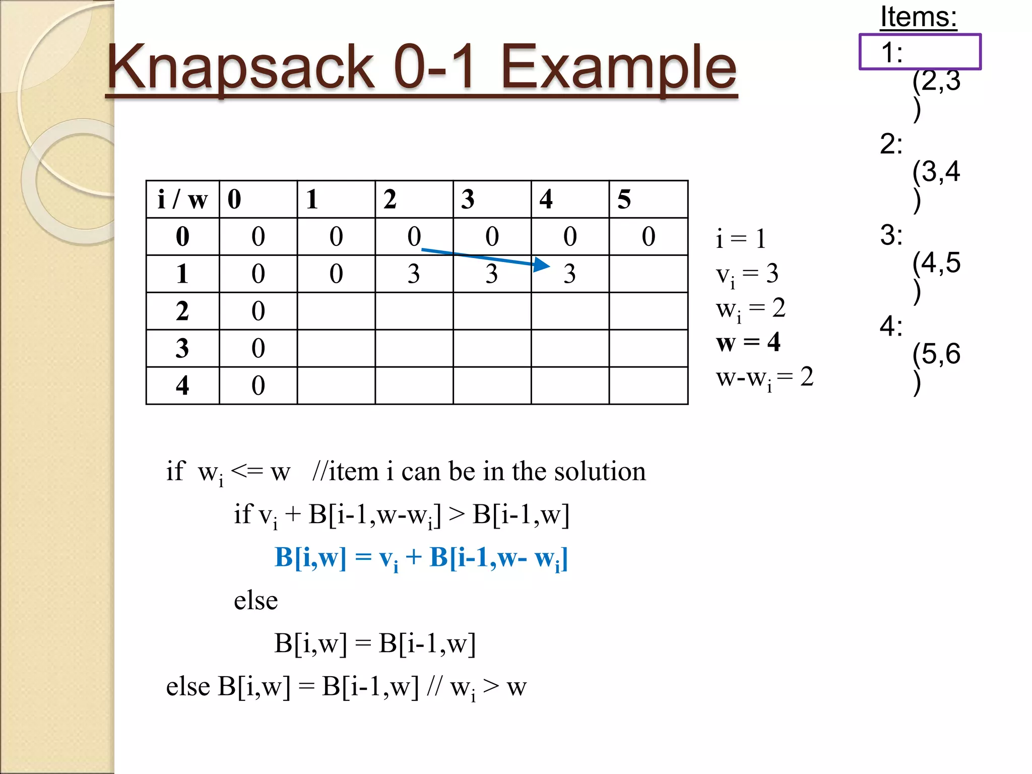 Knapsack 0-1 Example
Items:
1:
(2,3
)
2:
(3,4
)
3:
(4,5
)
4:
(5,6
)
i / w 0 1 2 3 4 5
0 0 0 0 0 0 0
1 0 0 3 3
2 0
3 0
4 0
if wi <= w //item i can be in the solution
if vi + B[i-1,w-wi] > B[i-1,w]
B[i,w] = vi + B[i-1,w- wi]
else
B[i,w] = B[i-1,w]
else B[i,w] = B[i-1,w] // wi > w
i = 1
vi = 3
wi = 2
w = 4
w-wi = 2
i / w 0 1 2 3 4 5
0 0 0 0 0 0 0
1 0 0 3 3 3
2 0
3 0
4 0
 