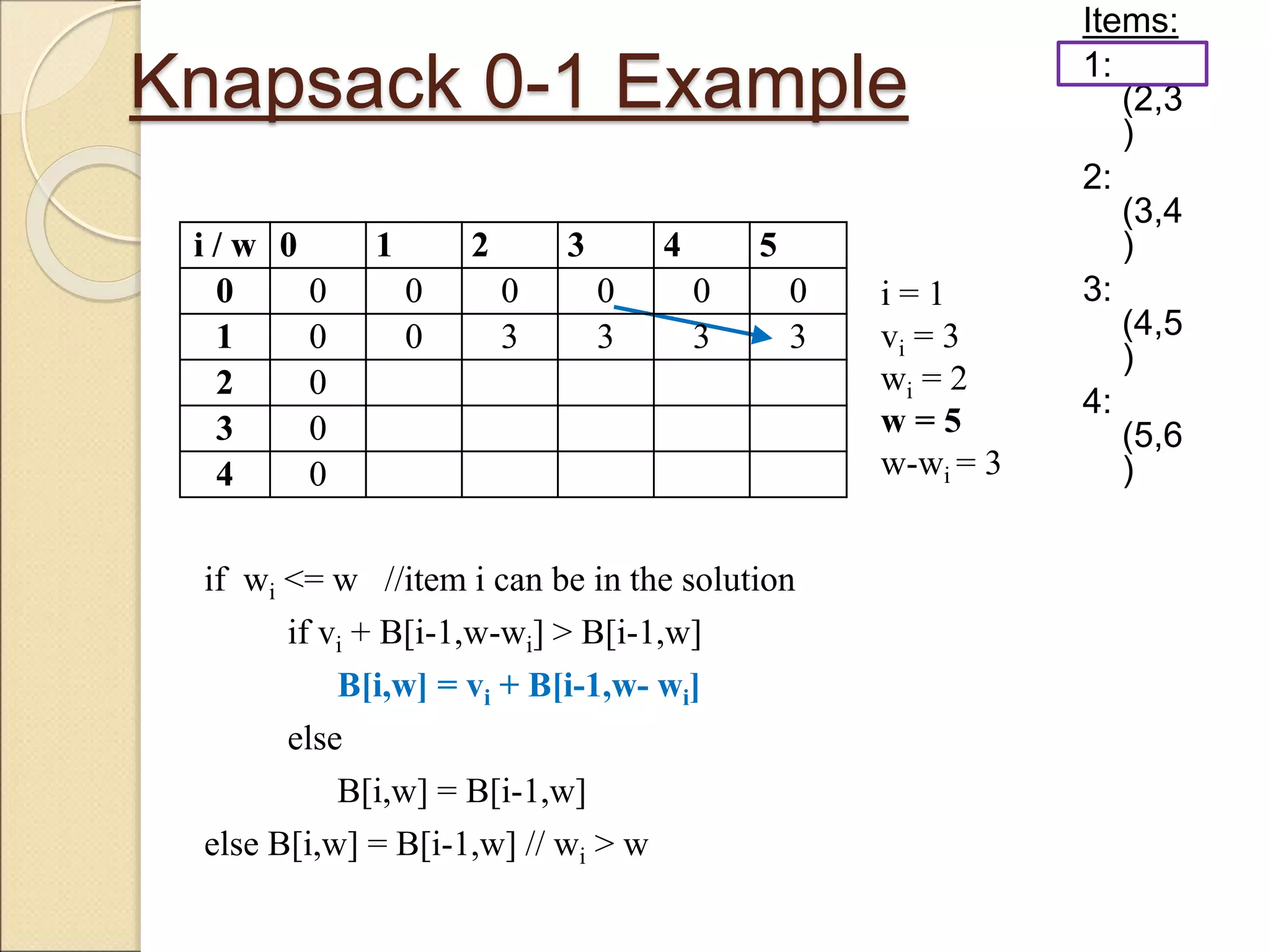 Knapsack 0-1 Example
Items:
1:
(2,3
)
2:
(3,4
)
3:
(4,5
)
4:
(5,6
)
i / w 0 1 2 3 4 5
0 0 0 0 0 0 0
1 0 0 3 3 3
2 0
3 0
4 0
if wi <= w //item i can be in the solution
if vi + B[i-1,w-wi] > B[i-1,w]
B[i,w] = vi + B[i-1,w- wi]
else
B[i,w] = B[i-1,w]
else B[i,w] = B[i-1,w] // wi > w
i = 1
vi = 3
wi = 2
w = 5
w-wi = 3
i / w 0 1 2 3 4 5
0 0 0 0 0 0 0
1 0 0 3 3 3 3
2 0
3 0
4 0
 