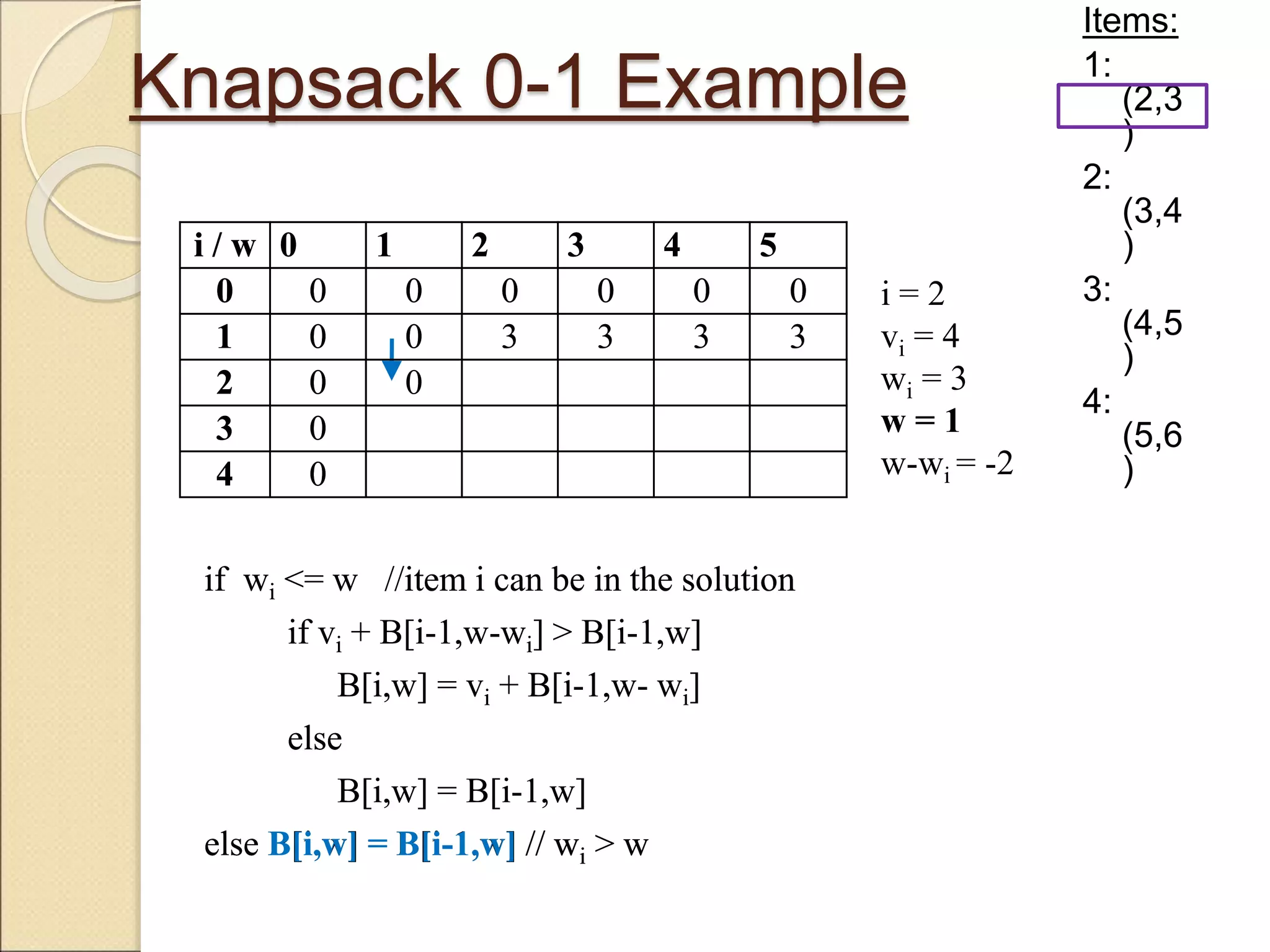 Knapsack 0-1 Example
Items:
1:
(2,3
)
2:
(3,4
)
3:
(4,5
)
4:
(5,6
)
i / w 0 1 2 3 4 5
0 0 0 0 0 0 0
1 0 0 3 3 3 3
2 0
3 0
4 0
if wi <= w //item i can be in the solution
if vi + B[i-1,w-wi] > B[i-1,w]
B[i,w] = vi + B[i-1,w- wi]
else
B[i,w] = B[i-1,w]
else B[i,w] = B[i-1,w] // wi > w
i = 2
vi = 4
wi = 3
w = 1
w-wi = -2
i / w 0 1 2 3 4 5
0 0 0 0 0 0 0
1 0 0 3 3 3 3
2 0 0
3 0
4 0
if wi <= w //item i can be in the solution
if vi + B[i-1,w-wi] > B[i-1,w]
B[i,w] = vi + B[i-1,w- wi]
else
B[i,w] = B[i-1,w]
else B[i,w] = B[i-1,w] // wi > w
 