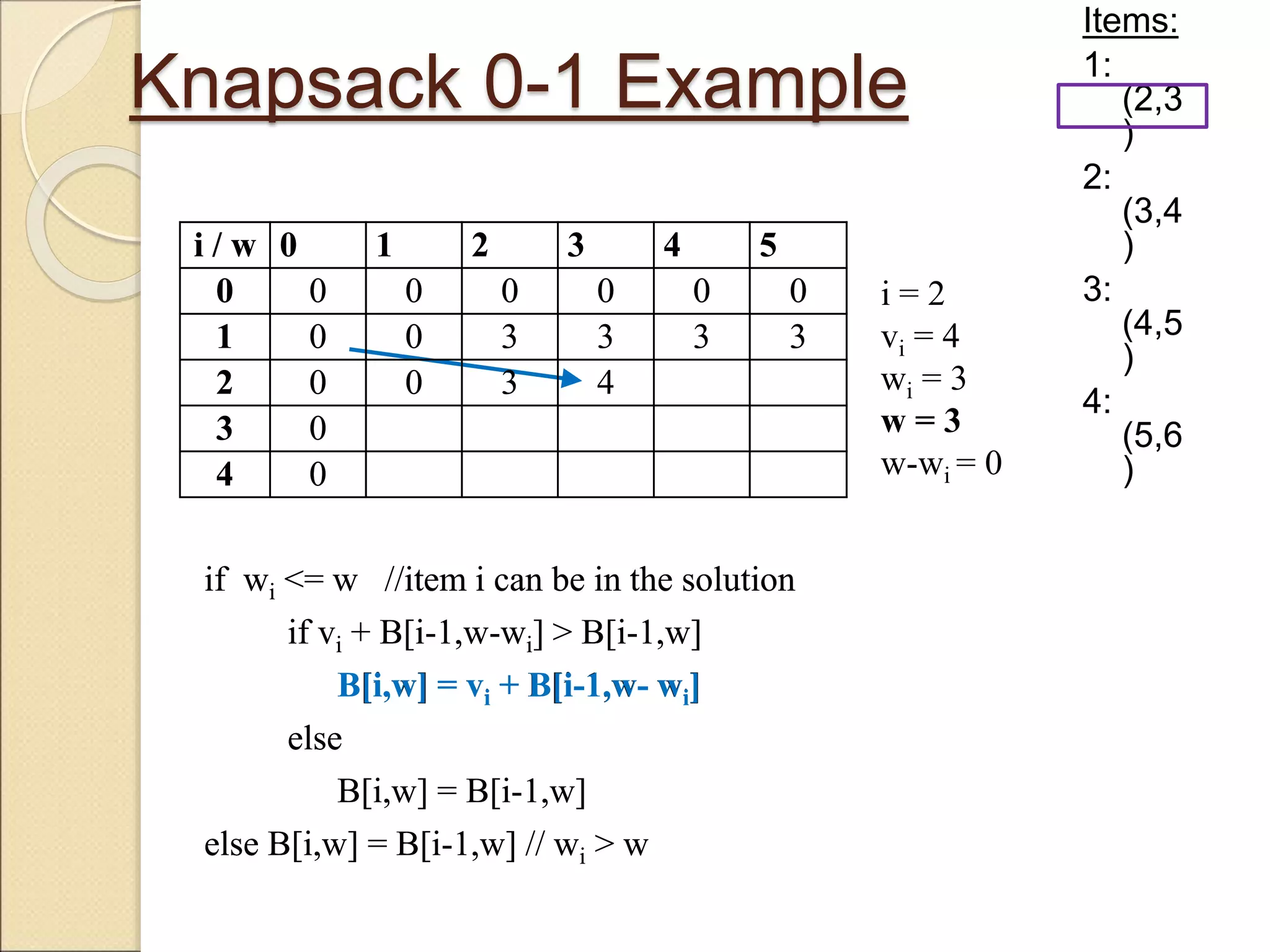 Knapsack 0-1 Example
Items:
1:
(2,3
)
2:
(3,4
)
3:
(4,5
)
4:
(5,6
)
i / w 0 1 2 3 4 5
0 0 0 0 0 0 0
1 0 0 3 3 3 3
2 0 0 3
3 0
4 0
if wi <= w //item i can be in the solution
if vi + B[i-1,w-wi] > B[i-1,w]
B[i,w] = vi + B[i-1,w- wi]
else
B[i,w] = B[i-1,w]
else B[i,w] = B[i-1,w] // wi > w
i = 2
vi = 4
wi = 3
w = 3
w-wi = 0
i / w 0 1 2 3 4 5
0 0 0 0 0 0 0
1 0 0 3 3 3 3
2 0 0 3 4
3 0
4 0
if wi <= w //item i can be in the solution
if vi + B[i-1,w-wi] > B[i-1,w]
B[i,w] = vi + B[i-1,w- wi]
else
B[i,w] = B[i-1,w]
else B[i,w] = B[i-1,w] // wi > w
 
