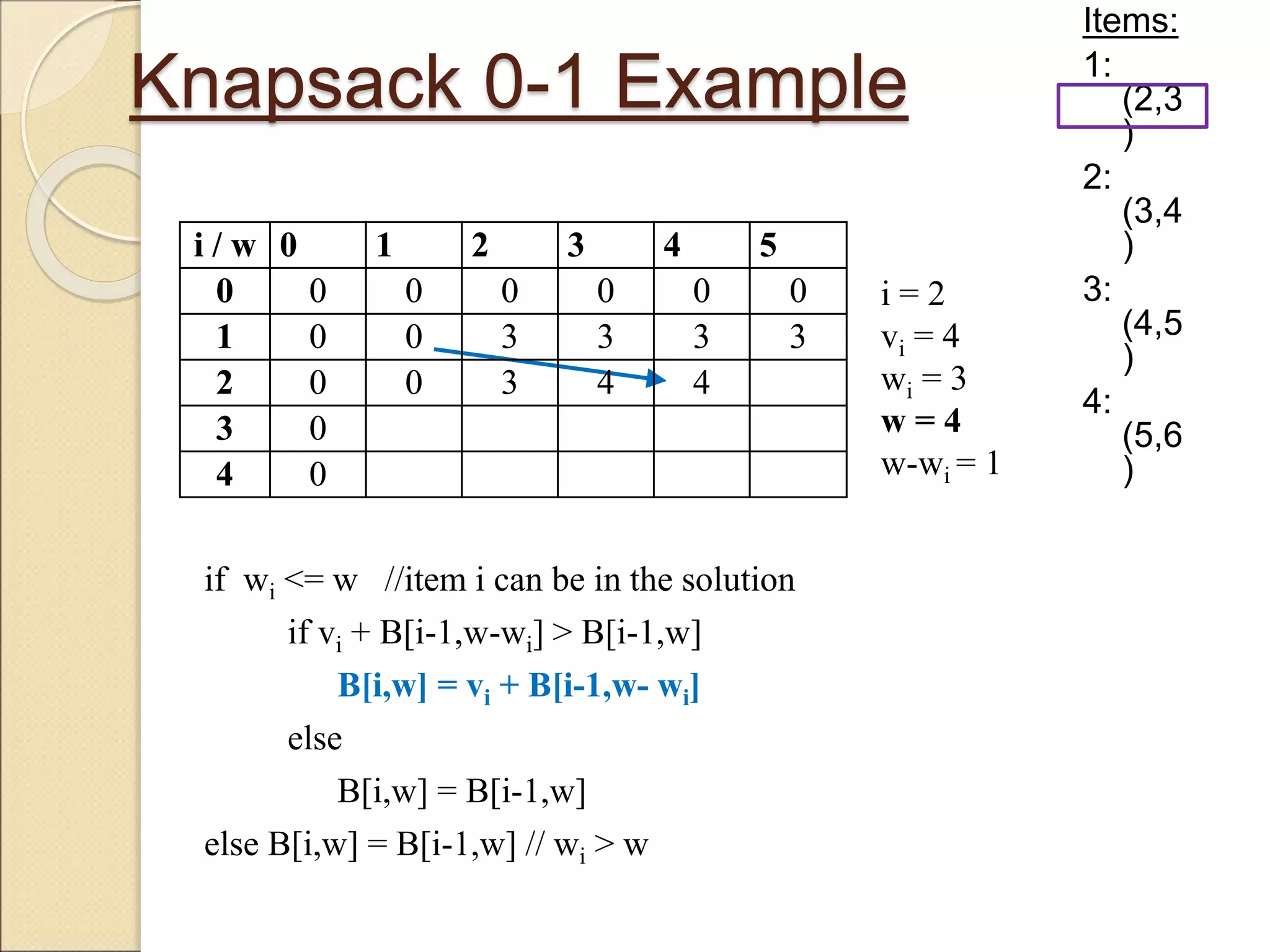 Knapsack 0-1 Example
Items:
1:
(2,3
)
2:
(3,4
)
3:
(4,5
)
4:
(5,6
)
i / w 0 1 2 3 4 5
0 0 0 0 0 0 0
1 0 0 3 3 3 3
2 0 0 3 4
3 0
4 0
if wi <= w //item i can be in the solution
if vi + B[i-1,w-wi] > B[i-1,w]
B[i,w] = vi + B[i-1,w- wi]
else
B[i,w] = B[i-1,w]
else B[i,w] = B[i-1,w] // wi > w
i = 2
vi = 4
wi = 3
w = 4
w-wi = 1
i / w 0 1 2 3 4 5
0 0 0 0 0 0 0
1 0 0 3 3 3 3
2 0 0 3 4 4
3 0
4 0
 