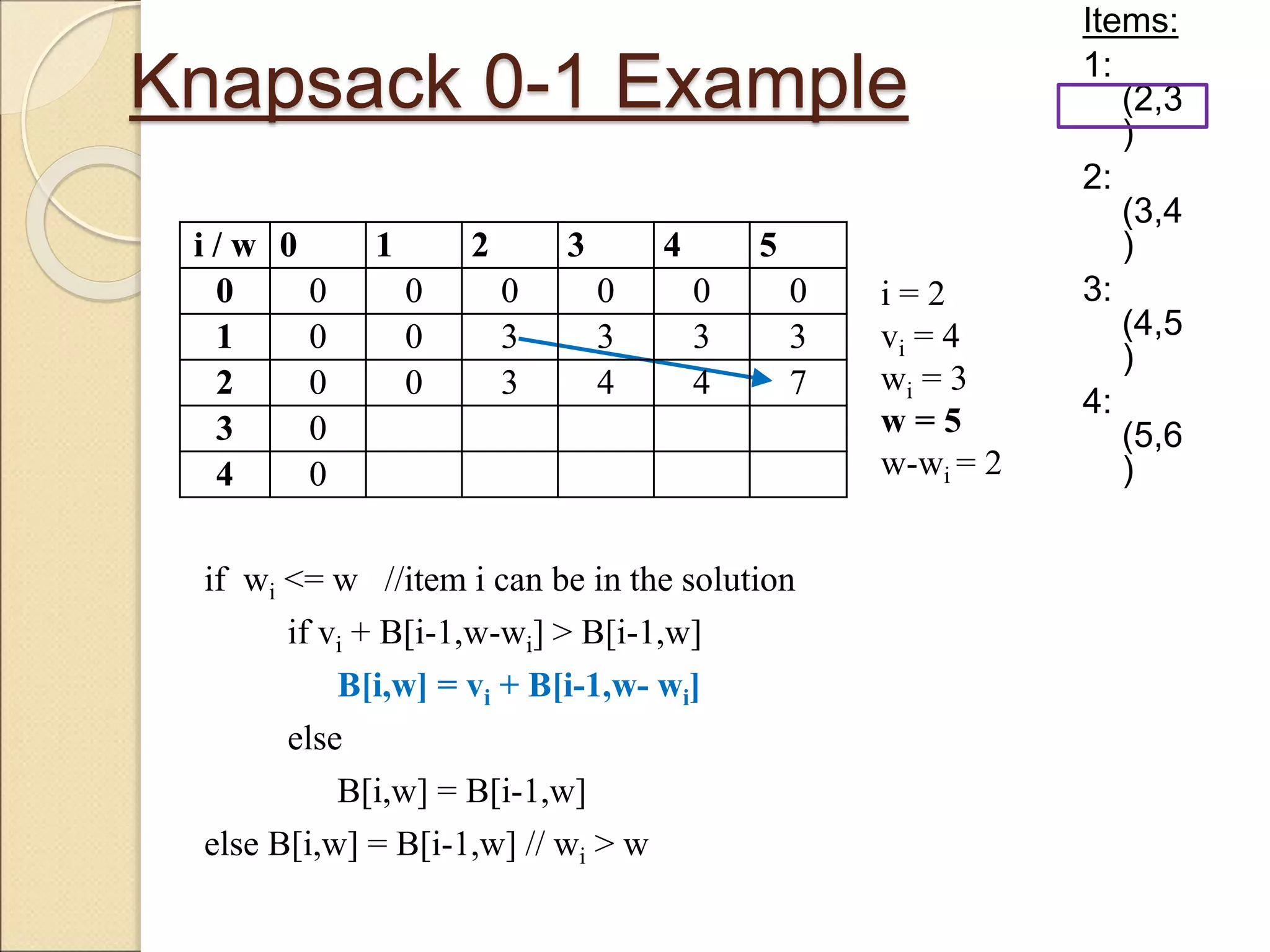 Knapsack 0-1 Example
Items:
1:
(2,3
)
2:
(3,4
)
3:
(4,5
)
4:
(5,6
)
i / w 0 1 2 3 4 5
0 0 0 0 0 0 0
1 0 0 3 3 3 3
2 0 0 3 4 4
3 0
4 0
if wi <= w //item i can be in the solution
if vi + B[i-1,w-wi] > B[i-1,w]
B[i,w] = vi + B[i-1,w- wi]
else
B[i,w] = B[i-1,w]
else B[i,w] = B[i-1,w] // wi > w
i = 2
vi = 4
wi = 3
w = 5
w-wi = 2
i / w 0 1 2 3 4 5
0 0 0 0 0 0 0
1 0 0 3 3 3 3
2 0 0 3 4 4 7
3 0
4 0
 