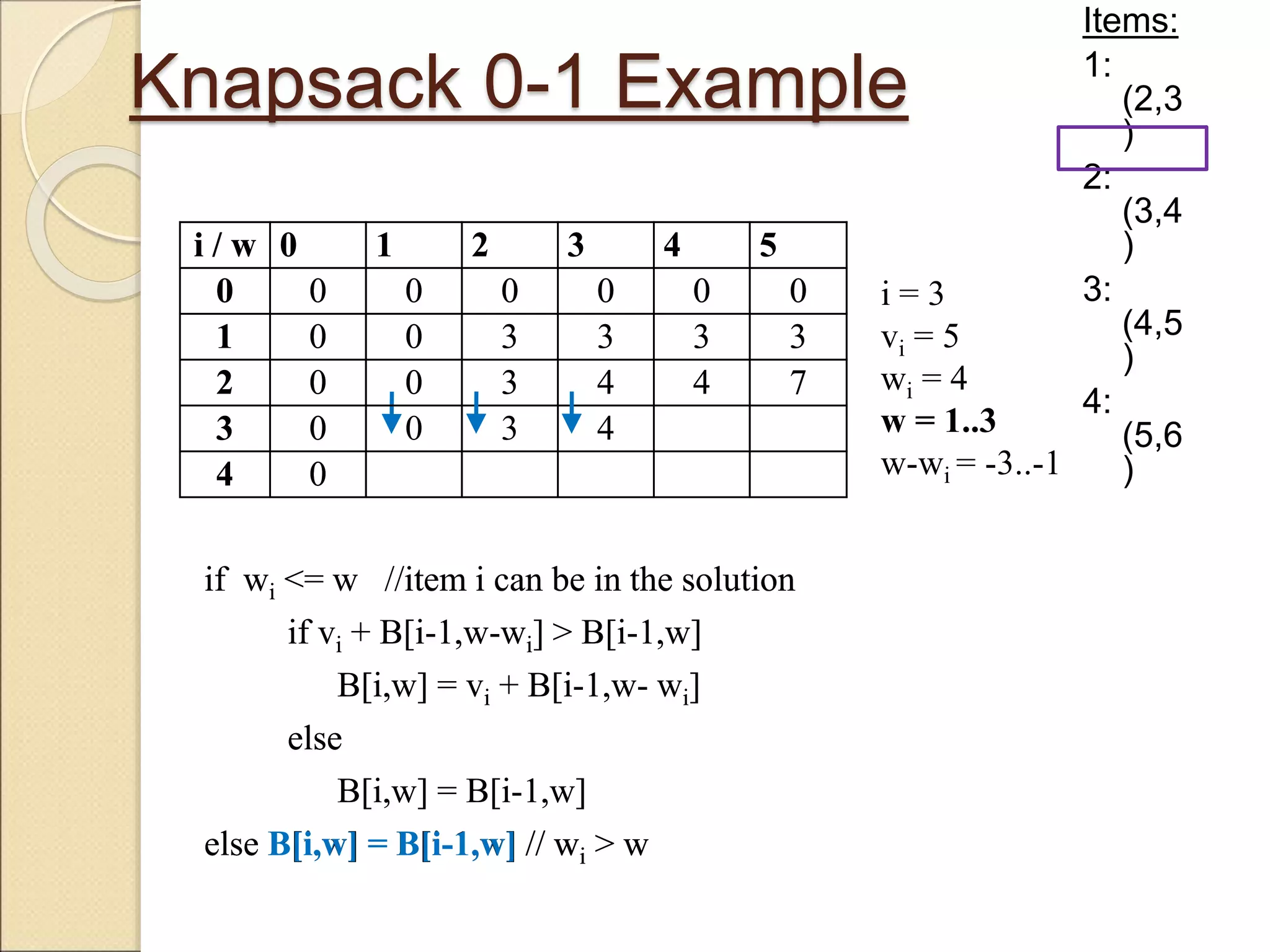 Knapsack 0-1 Example
Items:
1:
(2,3
)
2:
(3,4
)
3:
(4,5
)
4:
(5,6
)
i / w 0 1 2 3 4 5
0 0 0 0 0 0 0
1 0 0 3 3 3 3
2 0 0 3 4 4 7
3 0
4 0
if wi <= w //item i can be in the solution
if vi + B[i-1,w-wi] > B[i-1,w]
B[i,w] = vi + B[i-1,w- wi]
else
B[i,w] = B[i-1,w]
else B[i,w] = B[i-1,w] // wi > w
i = 3
vi = 5
wi = 4
w = 1..3
w-wi = -3..-1
i / w 0 1 2 3 4 5
0 0 0 0 0 0 0
1 0 0 3 3 3 3
2 0 0 3 4 4 7
3 0 0 3 4
4 0
if wi <= w //item i can be in the solution
if vi + B[i-1,w-wi] > B[i-1,w]
B[i,w] = vi + B[i-1,w- wi]
else
B[i,w] = B[i-1,w]
else B[i,w] = B[i-1,w] // wi > w
 