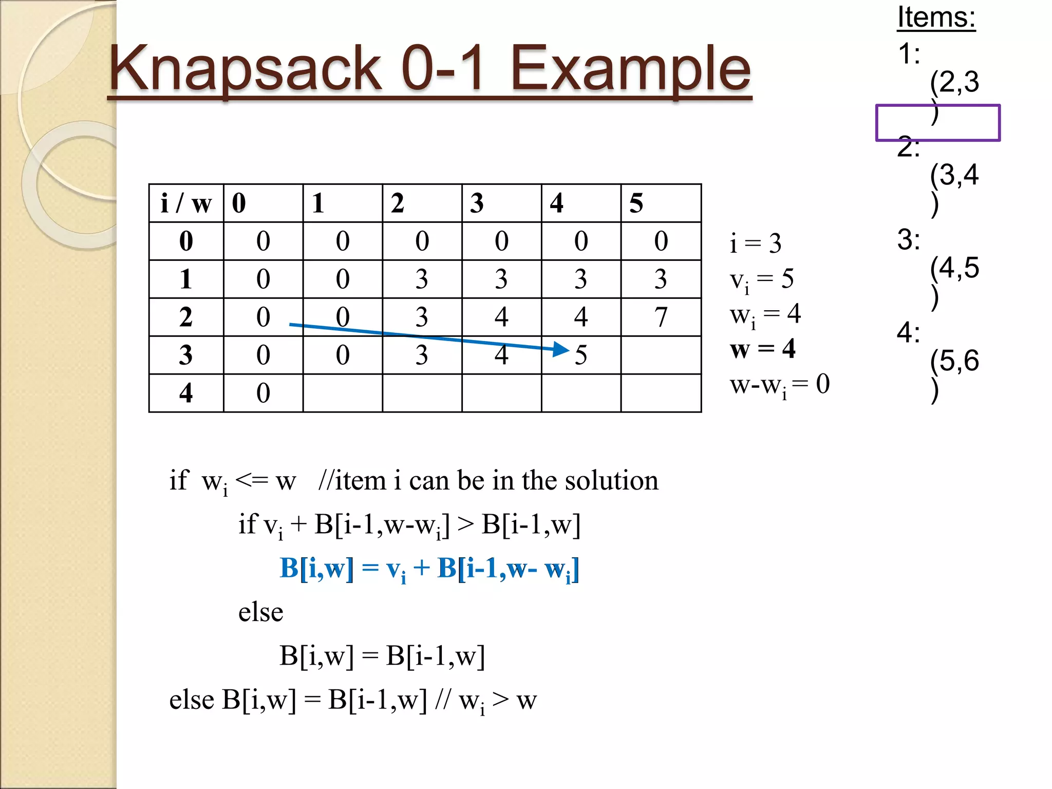 Knapsack 0-1 Example
Items:
1:
(2,3
)
2:
(3,4
)
3:
(4,5
)
4:
(5,6
)
i / w 0 1 2 3 4 5
0 0 0 0 0 0 0
1 0 0 3 3 3 3
2 0 0 3 4 4 7
3 0 0 3 4
4 0
if wi <= w //item i can be in the solution
if vi + B[i-1,w-wi] > B[i-1,w]
B[i,w] = vi + B[i-1,w- wi]
else
B[i,w] = B[i-1,w]
else B[i,w] = B[i-1,w] // wi > w
i = 3
vi = 5
wi = 4
w = 4
w-wi = 0
i / w 0 1 2 3 4 5
0 0 0 0 0 0 0
1 0 0 3 3 3 3
2 0 0 3 4 4 7
3 0 0 3 4 5
4 0
if wi <= w //item i can be in the solution
if vi + B[i-1,w-wi] > B[i-1,w]
B[i,w] = vi + B[i-1,w- wi]
else
B[i,w] = B[i-1,w]
else B[i,w] = B[i-1,w] // wi > w
 