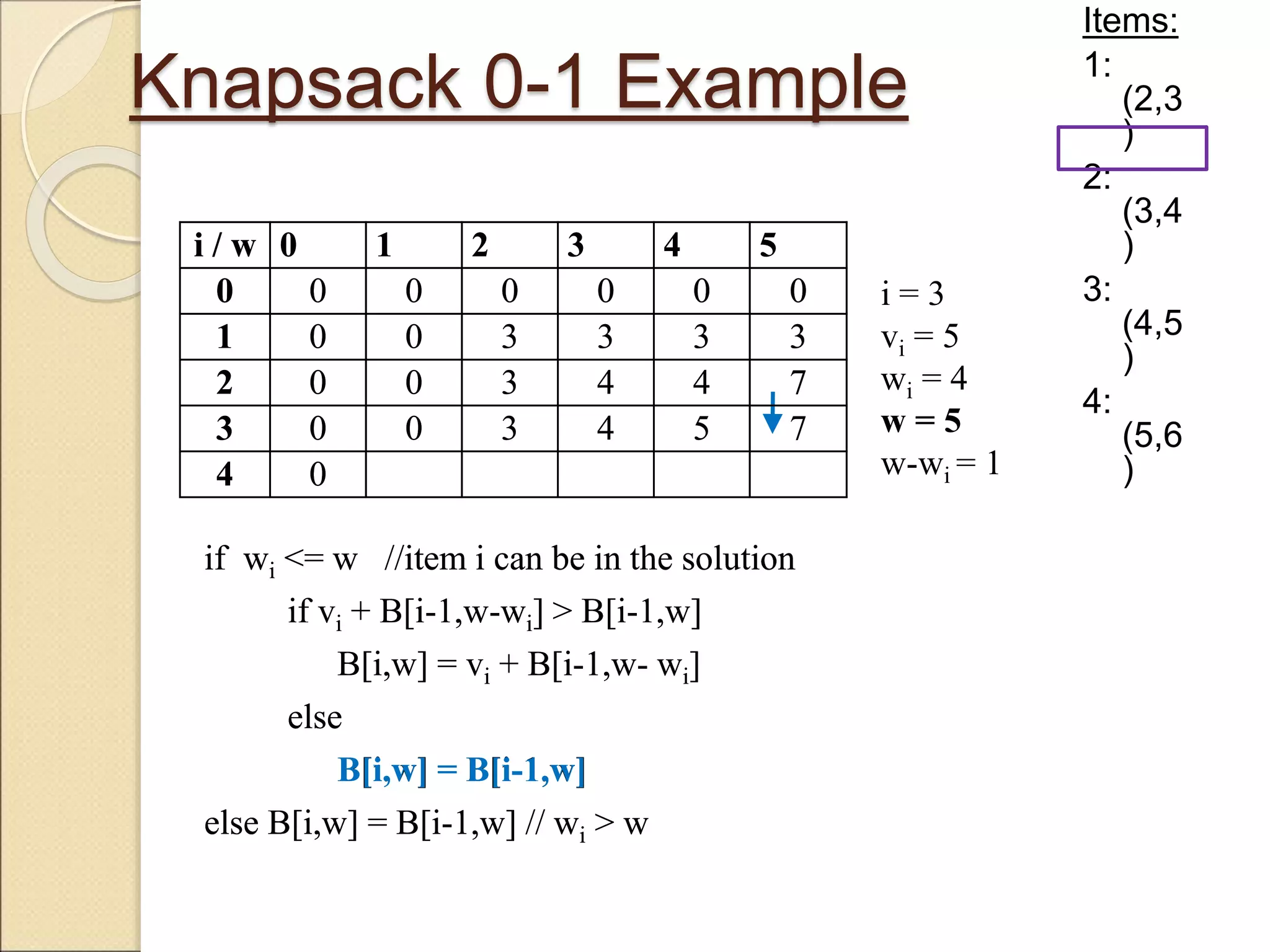 Knapsack 0-1 Example
Items:
1:
(2,3
)
2:
(3,4
)
3:
(4,5
)
4:
(5,6
)
i / w 0 1 2 3 4 5
0 0 0 0 0 0 0
1 0 0 3 3 3 3
2 0 0 3 4 4 7
3 0 0 3 4 5
4 0
if wi <= w //item i can be in the solution
if vi + B[i-1,w-wi] > B[i-1,w]
B[i,w] = vi + B[i-1,w- wi]
else
B[i,w] = B[i-1,w]
else B[i,w] = B[i-1,w] // wi > w
i = 3
vi = 5
wi = 4
w = 5
w-wi = 1
i / w 0 1 2 3 4 5
0 0 0 0 0 0 0
1 0 0 3 3 3 3
2 0 0 3 4 4 7
3 0 0 3 4 5 7
4 0
if wi <= w //item i can be in the solution
if vi + B[i-1,w-wi] > B[i-1,w]
B[i,w] = vi + B[i-1,w- wi]
else
B[i,w] = B[i-1,w]
else B[i,w] = B[i-1,w] // wi > w
 