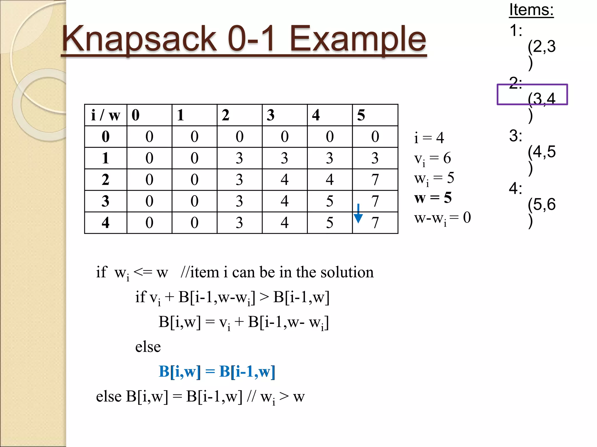 Knapsack 0-1 Example
Items:
1:
(2,3
)
2:
(3,4
)
3:
(4,5
)
4:
(5,6
)
i / w 0 1 2 3 4 5
0 0 0 0 0 0 0
1 0 0 3 3 3 3
2 0 0 3 4 4 7
3 0 0 3 4 5 7
4 0 0 3 4 5
if wi <= w //item i can be in the solution
if vi + B[i-1,w-wi] > B[i-1,w]
B[i,w] = vi + B[i-1,w- wi]
else
B[i,w] = B[i-1,w]
else B[i,w] = B[i-1,w] // wi > w
i = 4
vi = 6
wi = 5
w = 5
w-wi = 0
i / w 0 1 2 3 4 5
0 0 0 0 0 0 0
1 0 0 3 3 3 3
2 0 0 3 4 4 7
3 0 0 3 4 5 7
4 0 0 3 4 5 7
if wi <= w //item i can be in the solution
if vi + B[i-1,w-wi] > B[i-1,w]
B[i,w] = vi + B[i-1,w- wi]
else
B[i,w] = B[i-1,w]
else B[i,w] = B[i-1,w] // wi > w
 