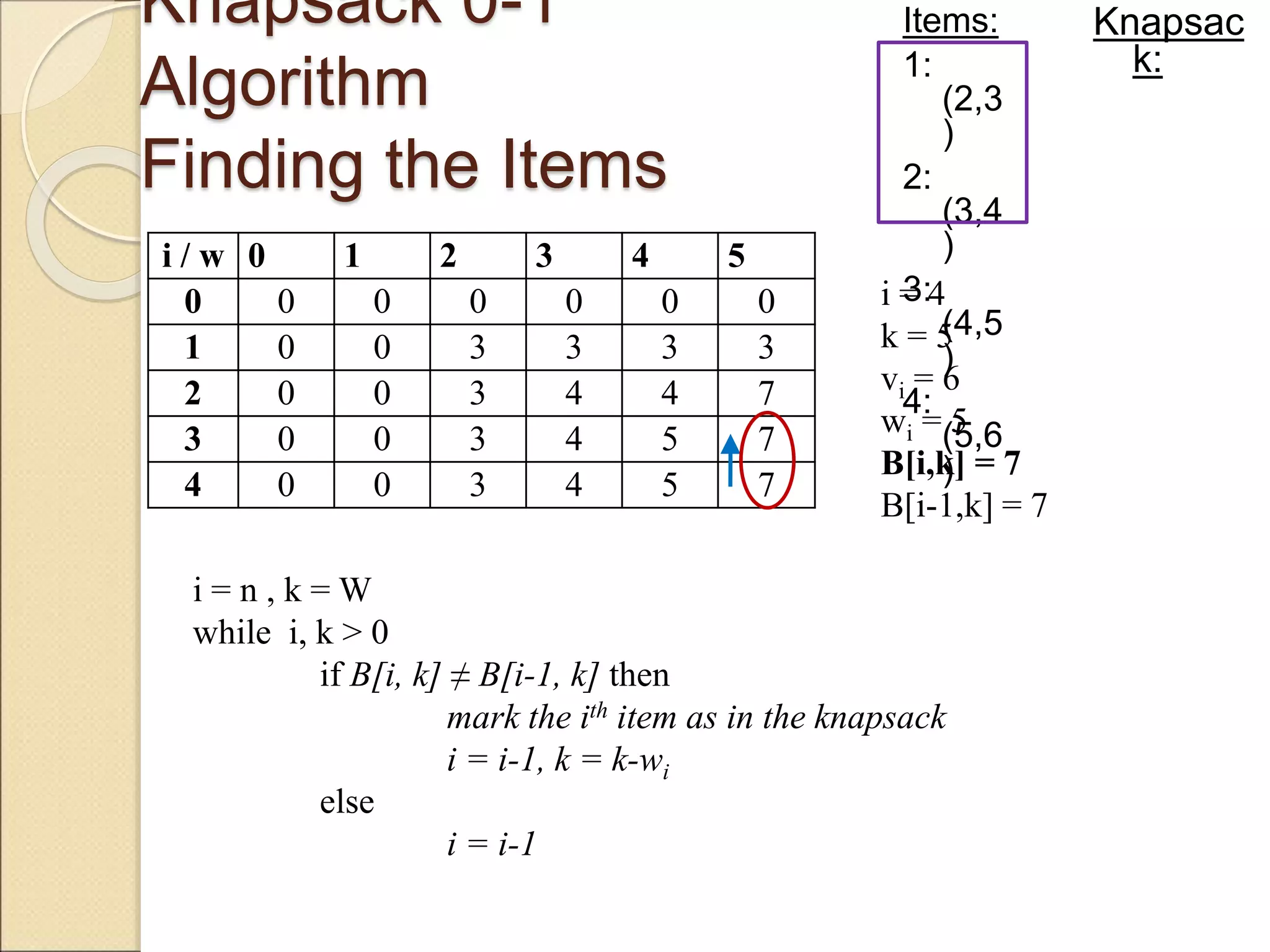 Knapsack 0-1
Algorithm
Finding the Items
Items:
1:
(2,3
)
2:
(3,4
)
3:
(4,5
)
4:
(5,6
)
i = 4
k = 5
vi = 6
wi = 5
B[i,k] = 7
B[i-1,k] = 7
i / w 0 1 2 3 4 5
0 0 0 0 0 0 0
1 0 0 3 3 3 3
2 0 0 3 4 4 7
3 0 0 3 4 5 7
4 0 0 3 4 5 7
i = n , k = W
while i, k > 0
if B[i, k] ≠ B[i-1, k] then
mark the ith item as in the knapsack
i = i-1, k = k-wi
else
i = i-1
Knapsac
k:
 