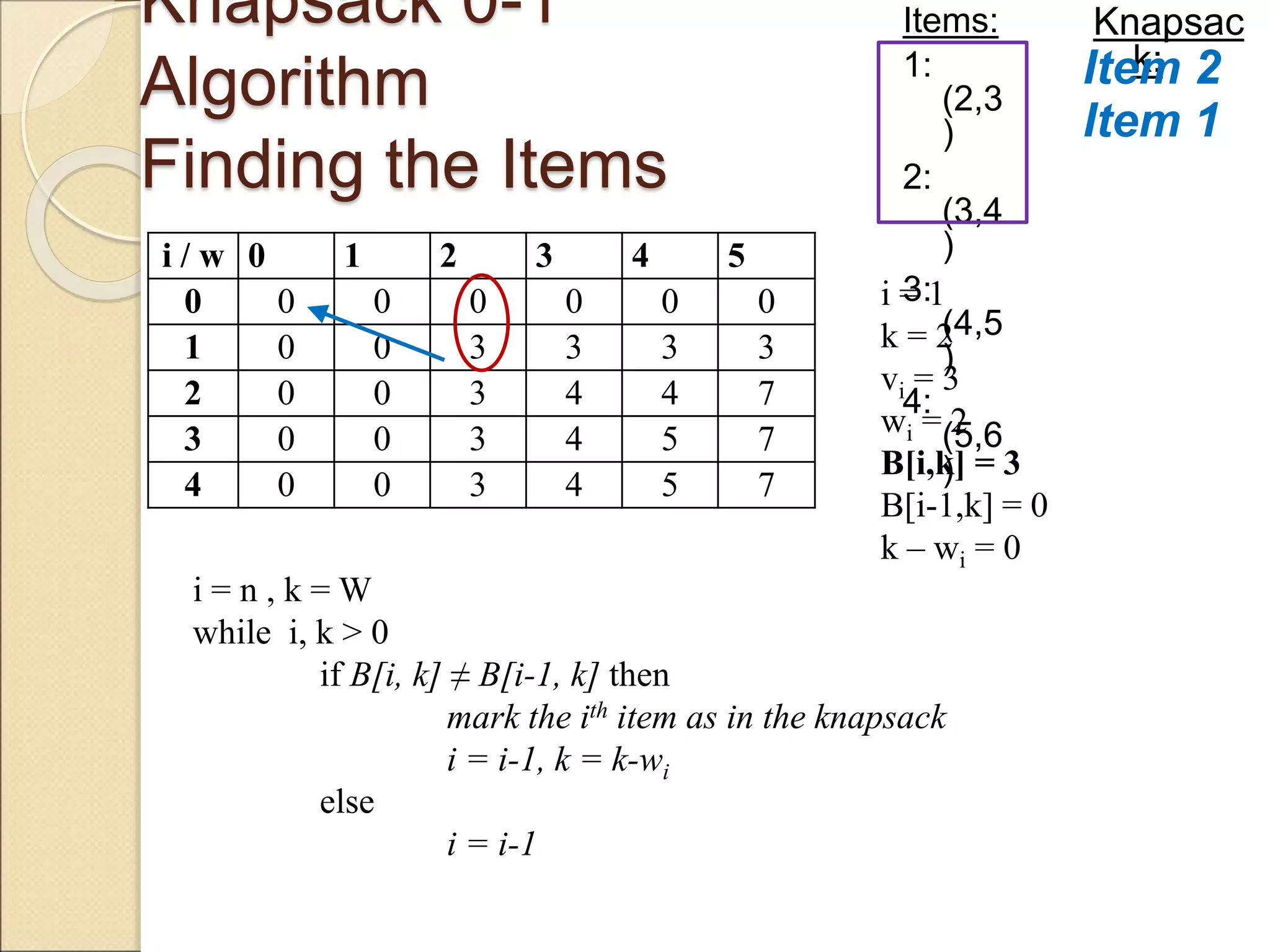 Knapsack 0-1
Algorithm
Finding the Items
Items:
1:
(2,3
)
2:
(3,4
)
3:
(4,5
)
4:
(5,6
)
i = 1
k = 2
vi = 3
wi = 2
B[i,k] = 3
B[i-1,k] = 0
k – wi = 0
i / w 0 1 2 3 4 5
0 0 0 0 0 0 0
1 0 0 3 3 3 3
2 0 0 3 4 4 7
3 0 0 3 4 5 7
4 0 0 3 4 5 7
i = n , k = W
while i, k > 0
if B[i, k] ≠ B[i-1, k] then
mark the ith item as in the knapsack
i = i-1, k = k-wi
else
i = i-1
Knapsac
k:
Item 1
Item 2
 