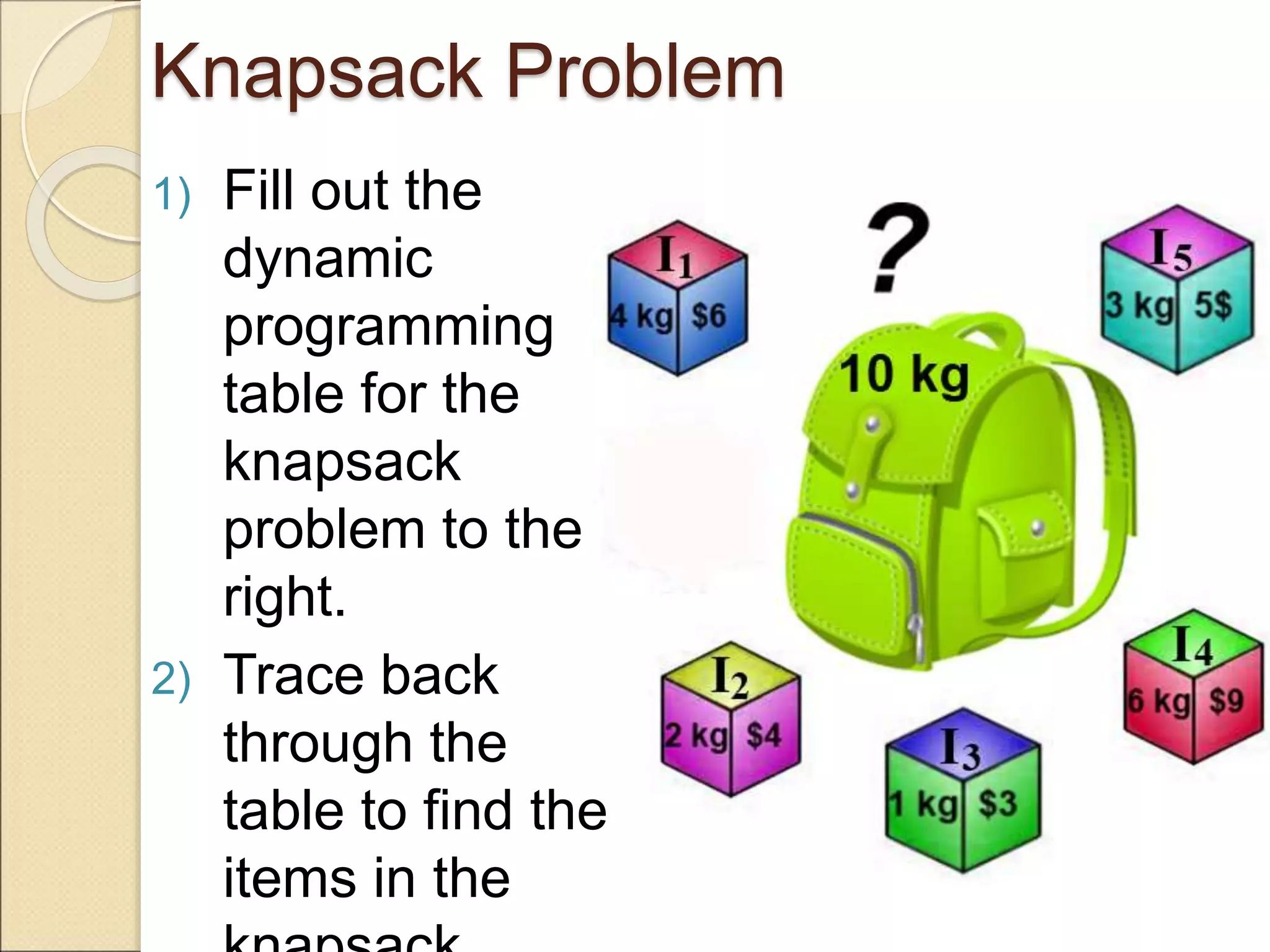 Knapsack Problem
1) Fill out the
dynamic
programming
table for the
knapsack
problem to the
right.
2) Trace back
through the
table to find the
items in the
 