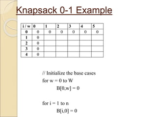 Knapsack 0-1 Example
i / w 0 1 2 3 4 5
0 0 0 0 0 0 0
1 0
2 0
3 0
4 0
// Initialize the base cases
for w = 0 to W
B[0,w] = 0
for i = 1 to n
B[i,0] = 0
 