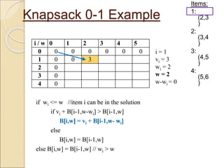 Knapsack 0-1 Example
Items:
1:
(2,3
)
2:
(3,4
)
3:
(4,5
)
4:
(5,6
)
i / w 0 1 2 3 4 5
0 0 0 0 0 0 0
1 0 0
2 0
3 0
4 0
if wi <= w //item i can be in the solution
if vi + B[i-1,w-wi] > B[i-1,w]
B[i,w] = vi + B[i-1,w- wi]
else
B[i,w] = B[i-1,w]
else B[i,w] = B[i-1,w] // wi > w
i = 1
vi = 3
wi = 2
w = 2
w-wi = 0
i / w 0 1 2 3 4 5
0 0 0 0 0 0 0
1 0 0 3
2 0
3 0
4 0
if wi <= w //item i can be in the solution
if vi + B[i-1,w-wi] > B[i-1,w]
B[i,w] = vi + B[i-1,w- wi]
else
B[i,w] = B[i-1,w]
else B[i,w] = B[i-1,w] // wi > w
 