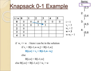 Knapsack 0-1 Example
Items:
1:
(2,3
)
2:
(3,4
)
3:
(4,5
)
4:
(5,6
)
i / w 0 1 2 3 4 5
0 0 0 0 0 0 0
1 0 0 3
2 0
3 0
4 0
if wi <= w //item i can be in the solution
if vi + B[i-1,w-wi] > B[i-1,w]
B[i,w] = vi + B[i-1,w- wi]
else
B[i,w] = B[i-1,w]
else B[i,w] = B[i-1,w] // wi > w
i = 1
vi = 3
wi = 2
w = 3
w-wi = 1
i / w 0 1 2 3 4 5
0 0 0 0 0 0 0
1 0 0 3 3
2 0
3 0
4 0
 
