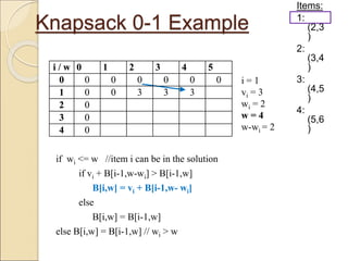 Knapsack 0-1 Example
Items:
1:
(2,3
)
2:
(3,4
)
3:
(4,5
)
4:
(5,6
)
i / w 0 1 2 3 4 5
0 0 0 0 0 0 0
1 0 0 3 3
2 0
3 0
4 0
if wi <= w //item i can be in the solution
if vi + B[i-1,w-wi] > B[i-1,w]
B[i,w] = vi + B[i-1,w- wi]
else
B[i,w] = B[i-1,w]
else B[i,w] = B[i-1,w] // wi > w
i = 1
vi = 3
wi = 2
w = 4
w-wi = 2
i / w 0 1 2 3 4 5
0 0 0 0 0 0 0
1 0 0 3 3 3
2 0
3 0
4 0
 
