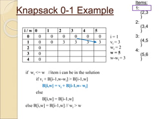 Knapsack 0-1 Example
Items:
1:
(2,3
)
2:
(3,4
)
3:
(4,5
)
4:
(5,6
)
i / w 0 1 2 3 4 5
0 0 0 0 0 0 0
1 0 0 3 3 3
2 0
3 0
4 0
if wi <= w //item i can be in the solution
if vi + B[i-1,w-wi] > B[i-1,w]
B[i,w] = vi + B[i-1,w- wi]
else
B[i,w] = B[i-1,w]
else B[i,w] = B[i-1,w] // wi > w
i = 1
vi = 3
wi = 2
w = 5
w-wi = 3
i / w 0 1 2 3 4 5
0 0 0 0 0 0 0
1 0 0 3 3 3 3
2 0
3 0
4 0
 