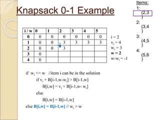 Knapsack 0-1 Example
Items:
1:
(2,3
)
2:
(3,4
)
3:
(4,5
)
4:
(5,6
)
i / w 0 1 2 3 4 5
0 0 0 0 0 0 0
1 0 0 3 3 3 3
2 0 0
3 0
4 0
if wi <= w //item i can be in the solution
if vi + B[i-1,w-wi] > B[i-1,w]
B[i,w] = vi + B[i-1,w- wi]
else
B[i,w] = B[i-1,w]
else B[i,w] = B[i-1,w] // wi > w
i = 2
vi = 4
wi = 3
w = 2
w-wi = -1
i / w 0 1 2 3 4 5
0 0 0 0 0 0 0
1 0 0 3 3 3 3
2 0 0 3
3 0
4 0
 