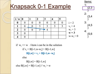 Knapsack 0-1 Example
Items:
1:
(2,3
)
2:
(3,4
)
3:
(4,5
)
4:
(5,6
)
i / w 0 1 2 3 4 5
0 0 0 0 0 0 0
1 0 0 3 3 3 3
2 0 0 3
3 0
4 0
if wi <= w //item i can be in the solution
if vi + B[i-1,w-wi] > B[i-1,w]
B[i,w] = vi + B[i-1,w- wi]
else
B[i,w] = B[i-1,w]
else B[i,w] = B[i-1,w] // wi > w
i = 2
vi = 4
wi = 3
w = 3
w-wi = 0
i / w 0 1 2 3 4 5
0 0 0 0 0 0 0
1 0 0 3 3 3 3
2 0 0 3 4
3 0
4 0
if wi <= w //item i can be in the solution
if vi + B[i-1,w-wi] > B[i-1,w]
B[i,w] = vi + B[i-1,w- wi]
else
B[i,w] = B[i-1,w]
else B[i,w] = B[i-1,w] // wi > w
 