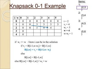Knapsack 0-1 Example
Items:
1:
(2,3
)
2:
(3,4
)
3:
(4,5
)
4:
(5,6
)
i / w 0 1 2 3 4 5
0 0 0 0 0 0 0
1 0 0 3 3 3 3
2 0 0 3 4
3 0
4 0
if wi <= w //item i can be in the solution
if vi + B[i-1,w-wi] > B[i-1,w]
B[i,w] = vi + B[i-1,w- wi]
else
B[i,w] = B[i-1,w]
else B[i,w] = B[i-1,w] // wi > w
i = 2
vi = 4
wi = 3
w = 4
w-wi = 1
i / w 0 1 2 3 4 5
0 0 0 0 0 0 0
1 0 0 3 3 3 3
2 0 0 3 4 4
3 0
4 0
 