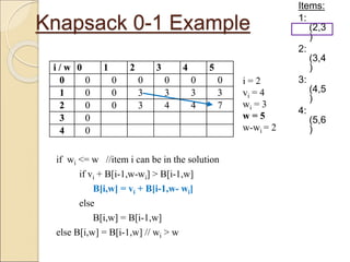 Knapsack 0-1 Example
Items:
1:
(2,3
)
2:
(3,4
)
3:
(4,5
)
4:
(5,6
)
i / w 0 1 2 3 4 5
0 0 0 0 0 0 0
1 0 0 3 3 3 3
2 0 0 3 4 4
3 0
4 0
if wi <= w //item i can be in the solution
if vi + B[i-1,w-wi] > B[i-1,w]
B[i,w] = vi + B[i-1,w- wi]
else
B[i,w] = B[i-1,w]
else B[i,w] = B[i-1,w] // wi > w
i = 2
vi = 4
wi = 3
w = 5
w-wi = 2
i / w 0 1 2 3 4 5
0 0 0 0 0 0 0
1 0 0 3 3 3 3
2 0 0 3 4 4 7
3 0
4 0
 