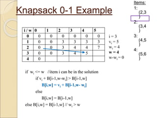 Knapsack 0-1 Example
Items:
1:
(2,3
)
2:
(3,4
)
3:
(4,5
)
4:
(5,6
)
i / w 0 1 2 3 4 5
0 0 0 0 0 0 0
1 0 0 3 3 3 3
2 0 0 3 4 4 7
3 0 0 3 4
4 0
if wi <= w //item i can be in the solution
if vi + B[i-1,w-wi] > B[i-1,w]
B[i,w] = vi + B[i-1,w- wi]
else
B[i,w] = B[i-1,w]
else B[i,w] = B[i-1,w] // wi > w
i = 3
vi = 5
wi = 4
w = 4
w-wi = 0
i / w 0 1 2 3 4 5
0 0 0 0 0 0 0
1 0 0 3 3 3 3
2 0 0 3 4 4 7
3 0 0 3 4 5
4 0
if wi <= w //item i can be in the solution
if vi + B[i-1,w-wi] > B[i-1,w]
B[i,w] = vi + B[i-1,w- wi]
else
B[i,w] = B[i-1,w]
else B[i,w] = B[i-1,w] // wi > w
 