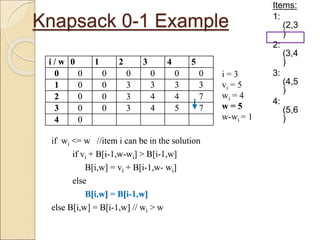 Knapsack 0-1 Example
Items:
1:
(2,3
)
2:
(3,4
)
3:
(4,5
)
4:
(5,6
)
i / w 0 1 2 3 4 5
0 0 0 0 0 0 0
1 0 0 3 3 3 3
2 0 0 3 4 4 7
3 0 0 3 4 5
4 0
if wi <= w //item i can be in the solution
if vi + B[i-1,w-wi] > B[i-1,w]
B[i,w] = vi + B[i-1,w- wi]
else
B[i,w] = B[i-1,w]
else B[i,w] = B[i-1,w] // wi > w
i = 3
vi = 5
wi = 4
w = 5
w-wi = 1
i / w 0 1 2 3 4 5
0 0 0 0 0 0 0
1 0 0 3 3 3 3
2 0 0 3 4 4 7
3 0 0 3 4 5 7
4 0
if wi <= w //item i can be in the solution
if vi + B[i-1,w-wi] > B[i-1,w]
B[i,w] = vi + B[i-1,w- wi]
else
B[i,w] = B[i-1,w]
else B[i,w] = B[i-1,w] // wi > w
 
