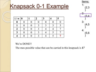 Knapsack 0-1 Example
Items:
1:
(2,3
)
2:
(3,4
)
3:
(4,5
)
4:
(5,6
)
i / w 0 1 2 3 4 5
0 0 0 0 0 0 0
1 0 0 3 3 3 3
2 0 0 3 4 4 7
3 0 0 3 4 5 7
4 0 0 3 4 5 7
We’re DONE!!
The max possible value that can be carried in this knapsack is $7
 
