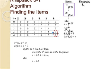Knapsack 0-1
Algorithm
Finding the Items
Items:
1:
(2,3
)
2:
(3,4
)
3:
(4,5
)
4:
(5,6
)
i = 4
k = 5
vi = 6
wi = 5
B[i,k] = 7
B[i-1,k] = 7
i / w 0 1 2 3 4 5
0 0 0 0 0 0 0
1 0 0 3 3 3 3
2 0 0 3 4 4 7
3 0 0 3 4 5 7
4 0 0 3 4 5 7
i = n , k = W
while i, k > 0
if B[i, k] ≠ B[i-1, k] then
mark the ith item as in the knapsack
i = i-1, k = k-wi
else
i = i-1
Knapsac
k:
 