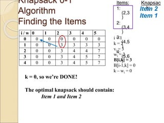 Knapsack 0-1
Algorithm
Finding the Items
Items:
1:
(2,3
)
2:
(3,4
)
3:
(4,5
)
4:
(5,6
)
i = 1
k = 2
vi = 3
wi = 2
B[i,k] = 3
B[i-1,k] = 0
k – wi = 0
i / w 0 1 2 3 4 5
0 0 0 0 0 0 0
1 0 0 3 3 3 3
2 0 0 3 4 4 7
3 0 0 3 4 5 7
4 0 0 3 4 5 7
k = 0, so we’re DONE!
The optimal knapsack should contain:
Item 1 and Item 2
Knapsac
k:
Item 1
Item 2
 