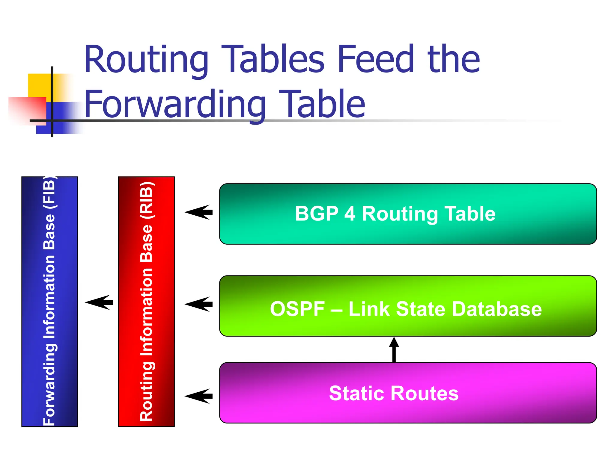 Routing ProtocolRouting ProtocolRouting Protocol.ppt