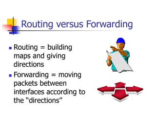 Routing versus Forwarding
 Routing = building
maps and giving
directions
 Forwarding = moving
packets between
interfaces according to
the “directions”
 