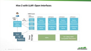 16 © Hortonworks Inc. 2011 – 2016. All Rights Reserved
Hive 2 with LLAP: Open Interfaces
 