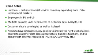 20 © Hortonworks Inc. 2011 – 2016. All Rights Reserved
Demo Setup
 Hortonia – mid-size financial services company expanding from US to
international markets
 Employees in EU and US
 Multiple business units need access to customer data: Analysts, HR
 Customer data is co-mingled as well as isolated
 Needs to have rational security policies to provide the right level of access
control to customer data across geographies, business functions, and to
comply with external regulations (PII, HIPAA, EU Privacy etc.)
 
