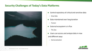 4 © Hortonworks Inc. 2011 – 2016. All Rights Reserved
Security Challenges of Today’s Data Platforms
 Central repository of critical and sensitive data
– Grey Data
 Data maintained over long duration
– Forever
 External ecosystem is in flux
– The Zoo
 Users can access and analyze data in new
and different ways
– Democratization
 