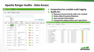 9 © Hortonworks Inc. 2011 – 2016. All Rights Reserved
Apache Ranger Audits - Data Access
⬢ Comprehensive scalable audit logging
⬢ Audits for:
⬢ Resource Access Events with user context
⬢ Policy Edits/Creation/Deletion
⬢ User session information
⬢ Component plugin policy sync operations
 