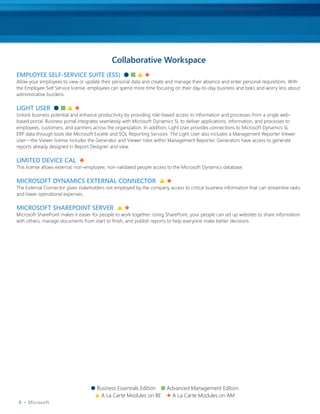 Collaborative workspace
EMplOyEE sElF-sErVICE suITE (Ess)  l n s u
Allow your employees to view or update their personal data and create and manage their absence and enter personal requisitions. With
the Employee Self Service license, employees can spend more time focusing on their day-to-day business and tasks and worry less about
administrative burdens.

lIGhT usEr  l n s u
Unlock business potential and enhance productivity by providing role-based access to information and processes from a single web-
based portal. Business portal integrates seamlessly with Microsoft Dynamics SL to deliver applications, information, and processes to
employees, customers, and partners across the organization. In addition, Light User provides connections to Microsoft Dynamics SL
ERP data through tools like Microsoft Excel® and SQL Reporting Services. The Light User also includes a Management Reporter Viewer
User—the Viewer license includes the Generator and Viewer roles within Management Reporter. Generators have access to generate
reports already designed in Report Designer and view.

lIMITED DEVICE CAl  u
This license allows external, non-employee, non-validated people access to the Microsoft Dynamics database.

MICrOsOFT DyNAMICs ExTErNAl CONNECTOr  s u
The External Connector gives stakeholders not employed by the company access to critical business information that can streamline tasks
and lower operational expenses.

MICrOsOFT shArEpOINT sErVEr  s u
Microsoft SharePoint makes it easier for people to work together. Using SharePoint, your people can set up websites to share information
with others, manage documents from start to finish, and publish reports to help everyone make better decisions.




                                   l Business Essentials Edition n Advanced Management Edition
                                    s A La Carte Modules on BE u A La Carte Modules on AM
 8 •  Microsoft
 