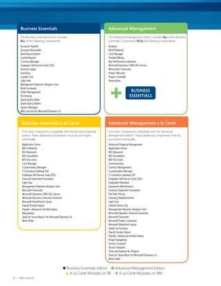 Business Essentials                                                Advanced Management
     The Business Essentials Edition includes                           The Advanced Management Edition includes ALL of the Business
     ALL of the following components:                                   Essentials Components PLUS the following components:
     Accounts Payable                                                   Analyzer
     Accounts Receivable                                                Bill Of Material
     Bank Reconciliation                                                Cash Manager
     Crystal Reports                                                    Flexible Billings
     Currency Manager                                                   Key Performance Indicators
     Employee Self-Service Suite (ESS)                                  Microsoft Dynamics CRM 2011 Server
     General Ledger                                                     Microsoft® Forecaster
     Inventory                                                          Project Allocator
     Landed Cost                                                        Project Controller




                                                                        +
     Light User                                                         Requisitions
     Management Reporter Designer User
     Multi-Company
     Order Management                                                                        BUSINESS
     Purchasing                                                                             ESSENTIALS
     Quick Query Editor
     Quick Query Editors
     System Manager
     Web Services for Microsoft Dynamics SL



      Business Essentials a la Carte                                    Advanced Management a la Carte
      A la carte components compatible with the Business Essentials     A la carte components compatible with the Advanced
      edition. These additional components must be purchased            Management edition. These additional components must be
      individually.                                                     purchased individually.
      Application Server                                                Advanced Shipping Management
      Bill of Material                                                  Application Server
      BIO Advanced                                                      BIO Advanced
      BIO Foundation                                                    BIO Foundation
      BIO Vue Users                                                     BIO Vue Users
      Cash Manager                                                      Communicator
      Customization Manager                                             Contract Management
      E-Commerce Gateway EDI                                            Customization Manager
      Employee Self-Service Suite (ESS)                                 E-Commerce Gateway EDI
      Financial Statement Translation                                   Employee Self-Service Suite (ESS)
      Light User                                                        Employee Utilization
      Management Reporter Designer User                                 Equipment Maintenance
      Microsoft Forecaster                                              Financial Statement Translation
      Microsoft Dynamics CRM 2011 Server                                Flat Rate Pricing
      Microsoft Dynamics External Connector                             Inventory Replenishment
      Microsoft SharePoint® Server                                      Light User
      Payroll (United States)                                           Limited Device CAL
      Payroll—Advanced (United States)                                  Management Reporter Designer User
      Requisitions                                                      Microsoft Dynamics External Connector
      Tools for Visual Basic® for Microsoft Dynamics SL                 Microsoft Forecaster
      Work Order                                                        Microsoft Project Connector
                                                                        Microsoft SharePoint Server
                                                                        Orders to Purchase
                                                                        Payroll (United States)
                                                                        Payroll—Advanced (United States)
                                                                        Project Budgeting
                                                                        Service Contracts
                                                                        Service Dispatch
                                                                        Time and Expense for Projects
                                                                        Tools for Visual Basic for Microsoft Dynamics SL
                                                                        Work Order


                                              l Business Essentials Edition n Advanced Management Edition
                                               s A La Carte Modules on BE u A La Carte Modules on AM
3 •  Microsoft
 