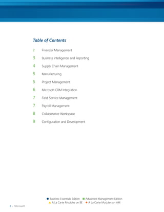 Table of Contents

                 2   Financial Management

                 3   Business Intelligence and Reporting

                 4   Supply Chain Management

                 5   Manufacturing

                 5   Project Management

                 6   Microsoft CRM Integration

                 7   Field Service Management

                 7   Payroll Management

                 8   Collaborative Workspace

                 9   Configuration and Development




                        l Business Essentials Edition n Advanced Management Edition
                         s A La Carte Modules on BE u A La Carte Modules on AM
4 •  Microsoft
 