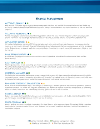 Financial Management
ACCOUNTS PAyABLE l n
Keep accurate information at your fingertips about money owed, due dates, and available discounts with a focused and flexible way
to carefully track and take advantage of terms and discounts, predict cash requirements, and monitor payments so that they are made
only once.

ACCOUNTS RECEIvABLE l n
Actively manage your customer accounts and identify problems before they occur. Flexible, integrated functions provide you with
detailed information and reporting to monitor receivables and do what you need to enhance your cash flow and bottom line.

APPLICATION SERvER u s
Off-load and schedule the execution of CPU-intensive tasks—such as the printing of reports and execution of processes—to other
machines on your network. Microsoft Dynamics SL Application Server helps you control where processes execute, whether centralized
on the database server, on separate application servers distributed throughout the network, over a wide area network (WAN), or over
the Internet.

BANk RECONCILIATION l n
Automate and simplify your bank reconciliation process to reduce paperwork, eliminate tedious administrative tasks, and help
ensure accuracy.

CAsh MANAGEr  n s
Take the guesswork out of cash accounting, gain instant access to your current cash balance, and automate bank reconciliation.
Powerful and integrated, Microsoft Dynamics SL Cash Manager is automatically updated when batches are released by other
Microsoft Dynamics SL modules.

CurrENCy MANAGEr  l n
Conduct global business easily, whether your company uses a single currency with plans to expand or already operates with multiple
currencies. Integrate transaction processing across Microsoft Dynamics SL to track exchange rate fluctuations, determine possible gains
and losses when making payments in another currency, and maximize multinational business profits.

FINANCIAl sTATEMENT TrANslATION  u s
Isolate, evaluate, and eliminate the impact of currency fluctuations on your business operations with Microsoft Dynamics SL Financial
Statement Translation. This flexible and integrated module helps you dramatically improve month-end close processes by performing
necessary currency translations and automatically calculating gains/losses due to rate fluctuations.

GENErAl lEDGEr  l n
Capture and analyze the financial information you need to make better business decisions with flexible, integrated capabilities that let
you harness your accounting processes to meet the way you do business.

MulTI-COMpANy  l n
Monitor, analyze, and report on multiple companies or functional divisions within your organization. Focused and flexible capabilities
help you set up multiple companies in one or more databases, run processes, close books, and report results by company or in a
consolidated company.




                                    l Business Essentials Edition n Advanced Management Edition
                                     s A La Carte Modules on BE u A La Carte Modules on AM
 2 •  Microsoft
 