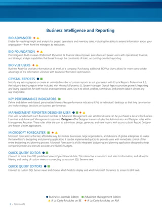 Business Intelligence and reporting
BIO ADvANCED u s
Enable far-reaching insight and analysis for project operations and inventory sales, including the ability to extend information across your
organization—from front line managers to executives.

BIO FOUNDATION u s
Preconfigured, built-in views of Microsoft Dynamics SL financial data empower executives and power users with operational, financial,
and strategic analysis capabilities that break through the constraints of static, accounting-oriented reporting.

BIO vUE USERS u s
Business Analytics provides information at all levels of a company. Purchasing additional BIO Vue Users allows for more users to take
advantage of the information unlocked with business information optimization.

CRySTAL REPORTS l n
Modify any existing report or create an unlimited number of custom reports to suit your needs with Crystal Reports Professional 8.5,
the industry-leading report writer included with Microsoft Dynamics SL System Manager. Crystal Reports provides powerful reporting
and query capabilities for both novice and experienced users. Use it to select, analyze, summarize, and present data in almost any
way imaginable.

KEy pErFOrMANCE INDICATOrs  n
Define and deliver web-based, personalized views of key performance indicators (KPIs) to individuals’ desktops so that they can monitor
and make strategic decisions on business performance.

MANAGEMENT rEpOrTEr DEsIGNEr usEr  l n u s
One user included with each Business Essentials or Advanced Management user. Additional users can be purchased a la carte by Business
Essentials and Advanced Management customers. Designer—The Designer license includes the Administrator and Designer roles within
Management Reporter. These roles allow the user to administer, design, generate, and view reports with access to both Report Designer
and Report Viewer applications.

MICrOsOFT FOrECAsTEr  n u s
Microsoft Forecaster is the fast, affordable way for midsize businesses, large organizations, and divisions of global enterprises to realize
the benefits of a budgeting and planning application. It can be implemented quickly to provide users with immediate control of the
entire budgeting and planning process. Microsoft Forecaster is a fully integrated budgeting and planning application designed to help
companies create and execute accurate and realistic budgets.

QUICk QUERy EDITOR l n
Connect to more than 100 predefined views of your financial data. This interactive screen sorts and selects information, and allows for
filtering and saving of custom views or connecting to a custom SQL Server® view.

QUICk QUERy EDITORS l n
Connect to custom SQL Server views and choose which fields to display and which Microsoft Dynamics SL screen to drill back.




                                     l Business Essentials Edition n Advanced Management Edition
                                      s A La Carte Modules on BE u A La Carte Modules on AM
 3 •  Microsoft
 