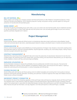 Manufacturing
BIll OF MATErIAl  n s
Define, analyze, and manage your company’s products with Microsoft Dynamics SL Bill of Material. Comprehensive features in three
important manufacturing categories—bill of materials, production routings, and product costing—provide support for costing and
production of manufactured and assembled goods.

wOrK OrDEr  s u
Streamline the planning and handling of your work orders, so you can control costs and maximize profits. Easy-to-implement and easy-
to-use, Microsoft Dynamics SL Work Order helps plan and track product item costs and keep general ledger accounts and inventory
quantities seamlessly integrated and in balance.



                                                    project Management
ANALyzER n
Enhance business decision-making with efficient access to comprehensive data about project performance and profitability. Quickly
collect and summarize data for key metrics, selectively pinpoint details for analysis, and present results in intuitive and practical formats.

COMMuNICATOr  u
Enhance control of project progress and profitability by increasing awareness of changes in key indicators or documents awaiting action.
Automated alerts keep you informed of pending deadlines, required approvals, escalating costs, and eroding margins, making it easy to
intervene so projects and profits stay on track.

CONTrACT MANAGEMENT  u
Streamline time-consuming contract management tasks and increase the productivity of subcontractor interactions for even the most
complex projects. By improving control over change orders, document tracking, and subcontractor disbursements, you can help ensure
timely completion, enhance cash flow, and boost project profitability.

EMplOyEE uTIlIzATION  u
Get the information necessary to improve the profitability of service professionals and other human resources. Track personnel
availability, billable time, revenues, and the realization of established utilization goals. View timecard line-item details, or speed up
analysis by customizing and summarizing data in a variety of groupings and time periods.

FlExIBlE BIllINGs  n
Shorten billing cycles and improve cash flow by taking control of unbilled receivables and converting them more quickly to revenues.
Streamline invoicing with automatic generation, formatting, and submission of drafts for approval; then easily note needed corrections,
finalize invoices, and post receivables.

MICrOsOFT prOjECT CONNECTOr  u
For companies that rely on the scheduling capabilities of Microsoft Project, Microsoft Dynamics integrates directly with Microsoft Project.
The integration works in both directions, where the integrity of the Microsoft Dynamics data that flows through a company’s financial
system is not compromised. In cases where the relationship between the data in Microsoft Dynamics and that in Microsoft Project might
affect financial and audit trail information, one-way integration, from Microsoft Dynamics to Microsoft Project, is available.




                                      l Business Essentials Edition n Advanced Management Edition
                                       s A La Carte Modules on BE u A La Carte Modules on AM
 5 •  Microsoft
 