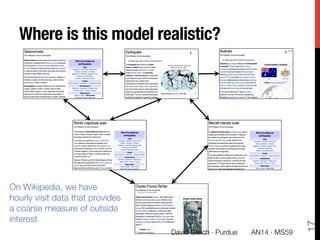 Where is this model realistic?
On Wikipedia, we have
hourly visit data that provides
a coarse measure of outside
interest
17
David Gleich · Purdue 
 AN14 · MS59
 