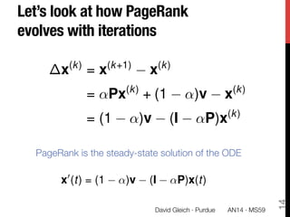Let’s look at how PageRank
evolves with iterations
x(k)
= x(k+1)
x(k)
= ↵Px(k)
+ (1 ↵)v x(k)
= (1 ↵)v (I ↵P)x(k)
x0
(t) = ...