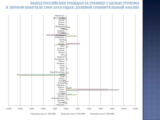  Вслед за Китаем расположилась Финляндия. За первые три месяца 2010 года эту страну с целью туризма посетило почти 170 тыс. человек, что практически соответствует показателю первого квартала 2009 года и на 7% меньше чем в первом квартале 2008 года. Весовая доля Финляндии составила в первом квартале 2010 года 8%, что на 3% меньше чем в аналогичном периоде 2009 года и почти на 2% меньше чем в первом квартале 2008 года. 