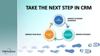 TAKE THE NEXT STEP IN CRM
IMPROVE CUSTOMER
EXPERIENCE
IMPROVE EFFICIENCYIMPROVE YOUR SKILLS
 