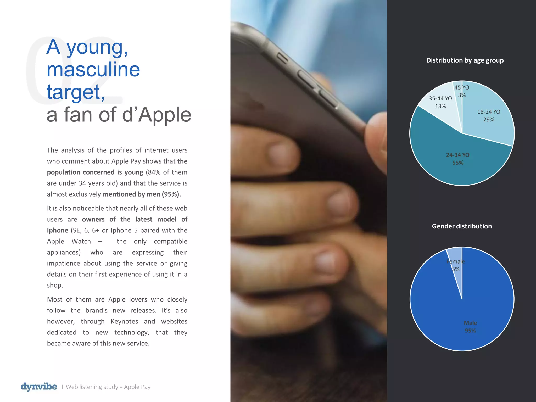 The analysis of the profiles of internet users
who comment about Apple Pay shows that the
population concerned is young (84% of them
are under 34 years old) and that the service is
almost exclusively mentioned by men (95%).
It is also noticeable that nearly all of these web
users are owners of the latest model of
Iphone (SE, 6, 6+ or Iphone 5 paired with the
Apple Watch – the only compatible
appliances) who are expressing their
impatience about using the service or giving
details on their first experience of using it in a
shop.
Most of them are Apple lovers who closely
follow the brand's new releases. It's also
however, through Keynotes and websites
dedicated to new technology, that they
became aware of this new service.
l Web listening study – Apple Pay
02A young,
masculine
target,
a fan of d’Apple
Male
95%
Female
5%
18-24 YO
29%
24-34 YO
55%
35-44 YO
13%
45 YO
3%
Distribution by age group
Gender distribution
 