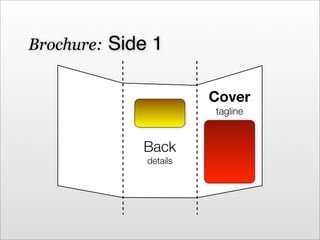 Dyod Class Day3 Brochure