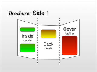 Dyod Class Day3 Brochure
