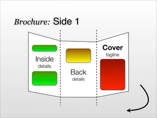 Dyod Class Day3 Brochure