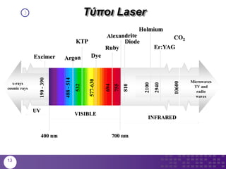 Τύποι Laser
x-rays
cosmic rays
Microwaves
TV and
radio
waves
Excimer
KTP Diode
Er:YAG
190-390
488-514
532
577-630
755
694
810
2940
10600
UV
VISIBLE
INFRARED
400 nm 700 nm
Holmium
2100
13
 