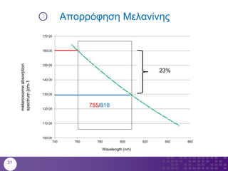 100.00
110.00
120.00
130.00
140.00
150.00
160.00
170.00
740 760 780 800 820 840 860
melanosomeabsorption
spectrum[cm-1
Wavelength (nm)
Απορρόφηση Μελανίνης
23%
755/810
31
 