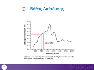 Βάθος Διείσδυσης
755/810
32
 